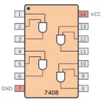 74HC08 IC