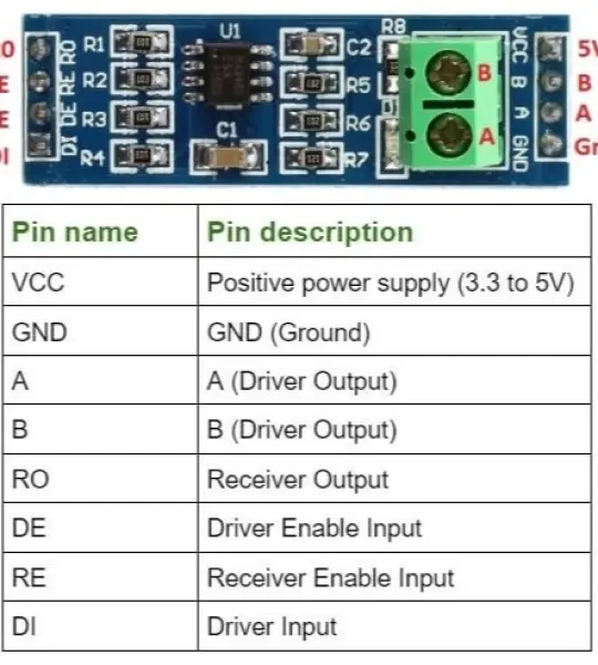 RS485 module MAX485 Module TTL to RS-485 module (Green terminal)