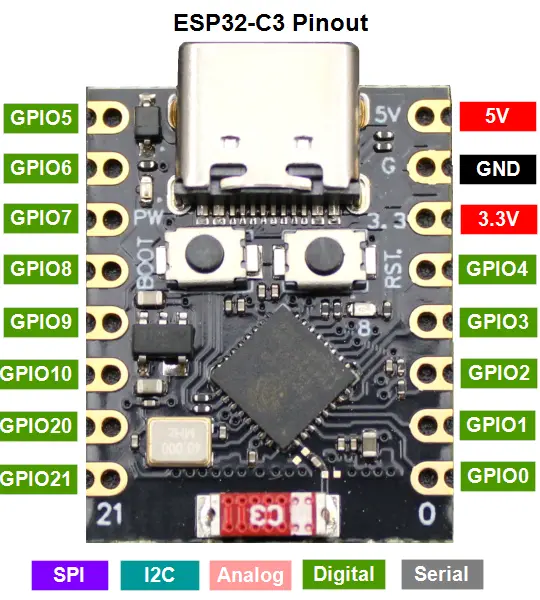 ESP32 C3 Super Mini Development Board