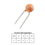 104 pF Ceramic capacitor ±10%