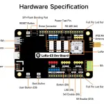 sparkfun LoRa-E5 Development Kit